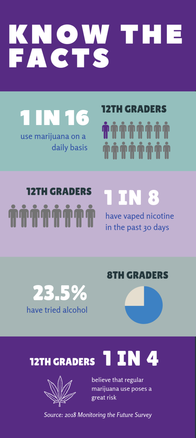 teen drug abuse infographic on marijuana, alcohol, nicotine